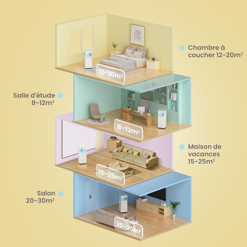 COMFEE' Climatiseur Mobile 9000 BTU/h 2,6kW, 3-EN-1 Refroidisseur Déshumidificateur Ventilateur, Fonction Follow me, Minuterie, Mode nuit, Pour salon et maison de 33©O/88m3, MPPH-09CRN7, R290