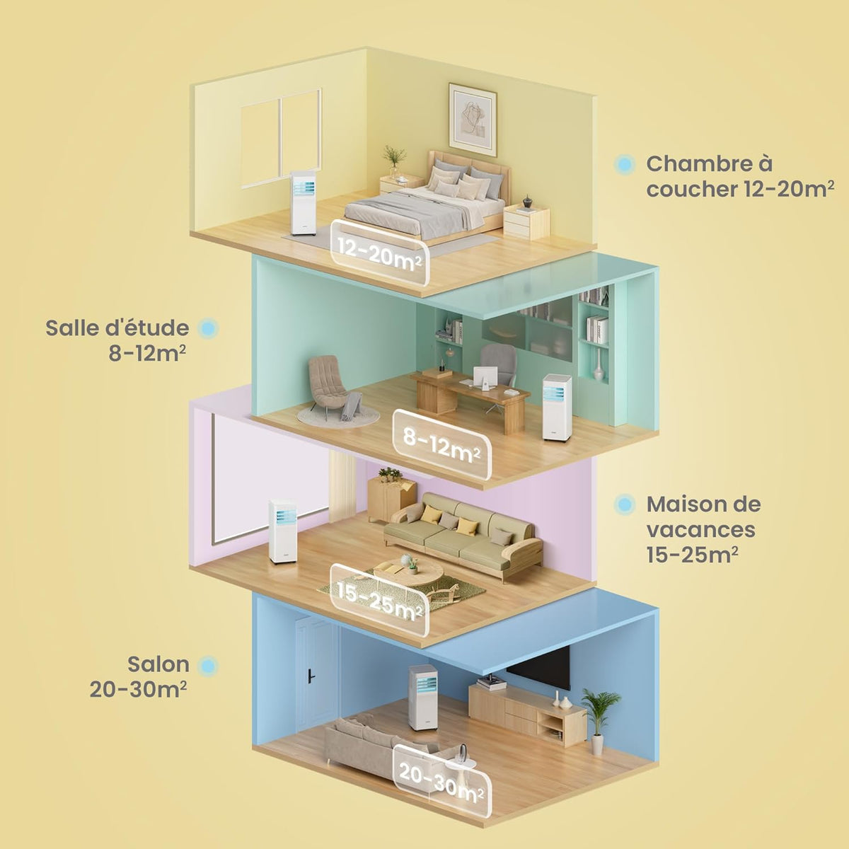 COMFEE' Climatiseur Mobile 9000 BTU/h 2,6kW, 3-EN-1 Refroidisseur Déshumidificateur Ventilateur, Fonction Follow me, Minuterie, Mode nuit, Pour salon et maison de 33©O/88m3, MPPH-09CRN7, R290