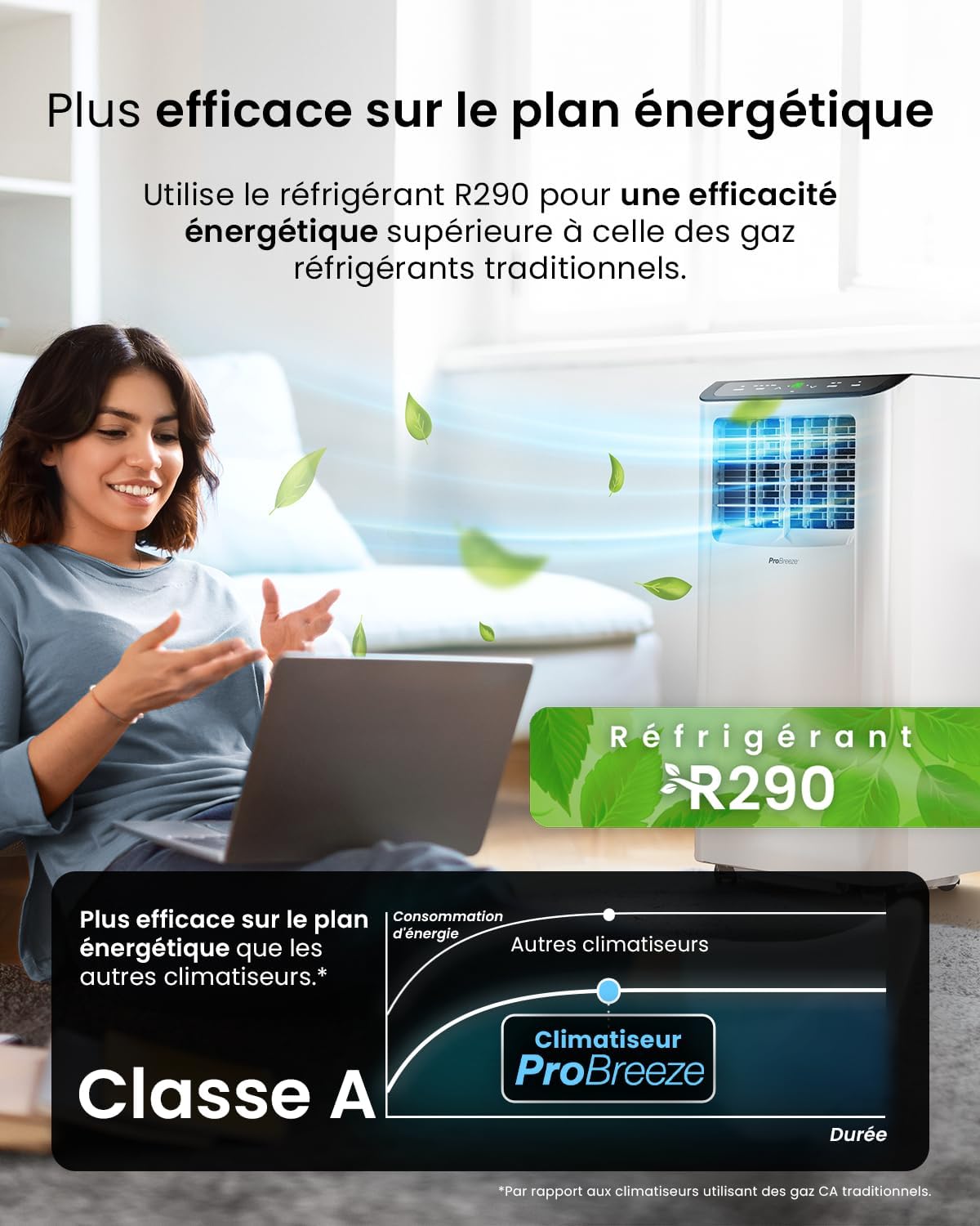 Climatiseur Mobile 4-en-1 9000 BTU - Clim Puissante compatible WiFi avec Application- Minuterie 24 heures, Télécommande et Kit Fenêtre inclus pour Chambre, Salon 22m2 [Classe énergétique A]